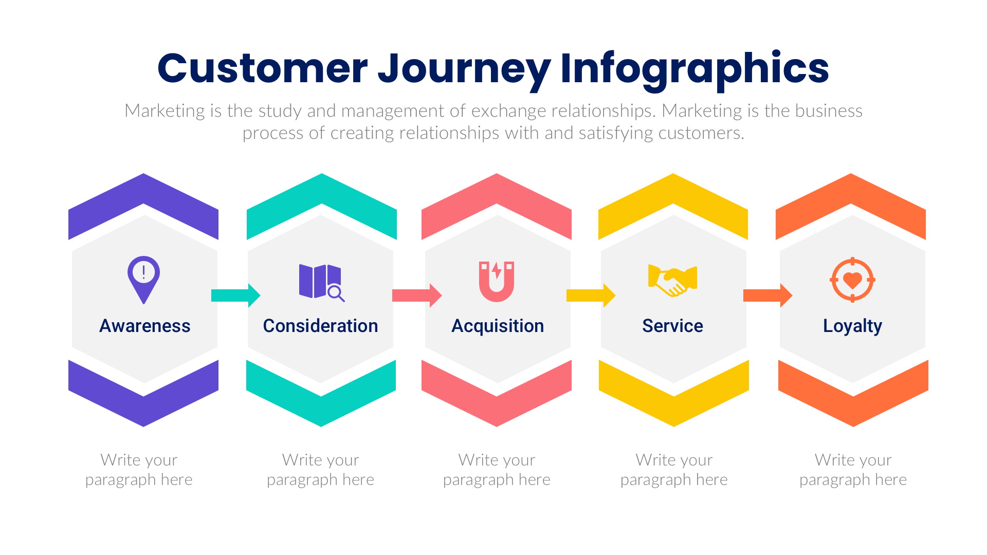Customer Journey V1 slide 5